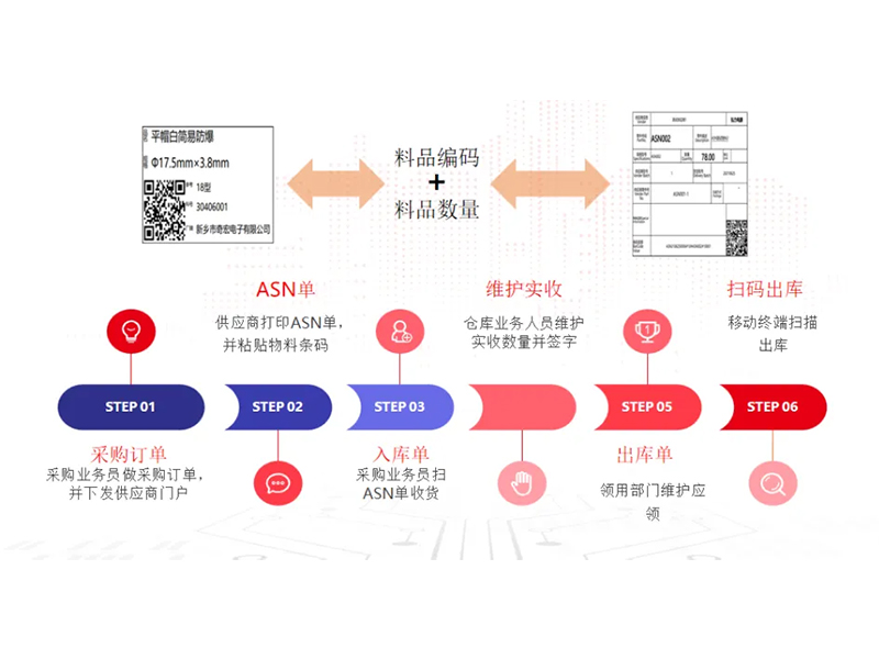把數(shù)智化夢想照進(jìn)現(xiàn)實(shí)，弘力電源做到了！